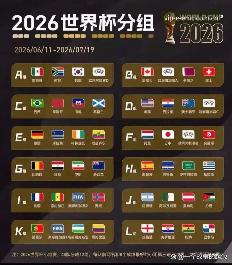 U17世界杯抽签揭晓！3个关键看点+易倍体育老用户观赛指南